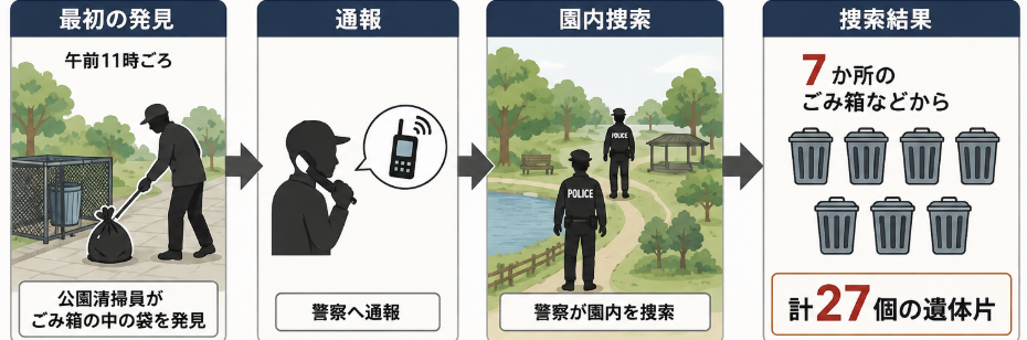 井の頭公園バラバラ殺人事件|27片の遺体と殺害場所・死因が不明のまま迎えた時効