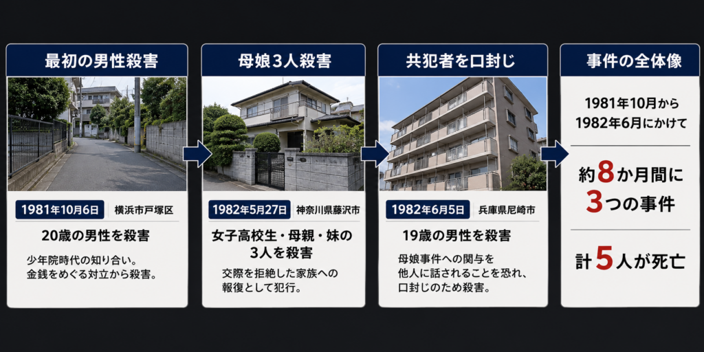 藤沢市母娘ら5人殺害事件